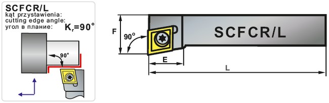 scfcr